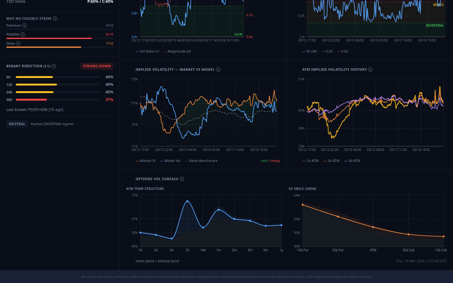Volatility regime, IV surface, and model analytics